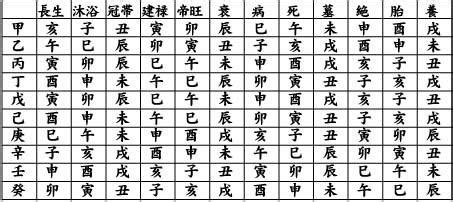 冠帶是什麼意思|八字十二長生解讀——長生